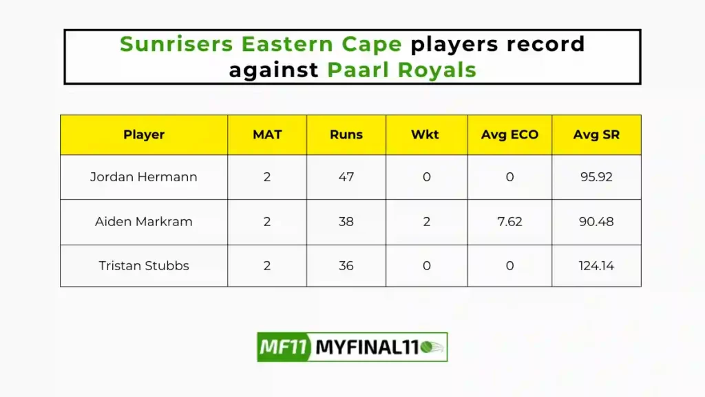 PR vs SEC Player Battle - Sunrisers Eastern Cape players record against Paarl Royals in their last 10 matches