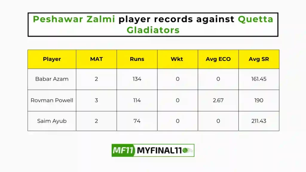 QUE vs PES Player Battle - Peshawar Zalmi players record against Quetta Gladiators in their last 10 matches