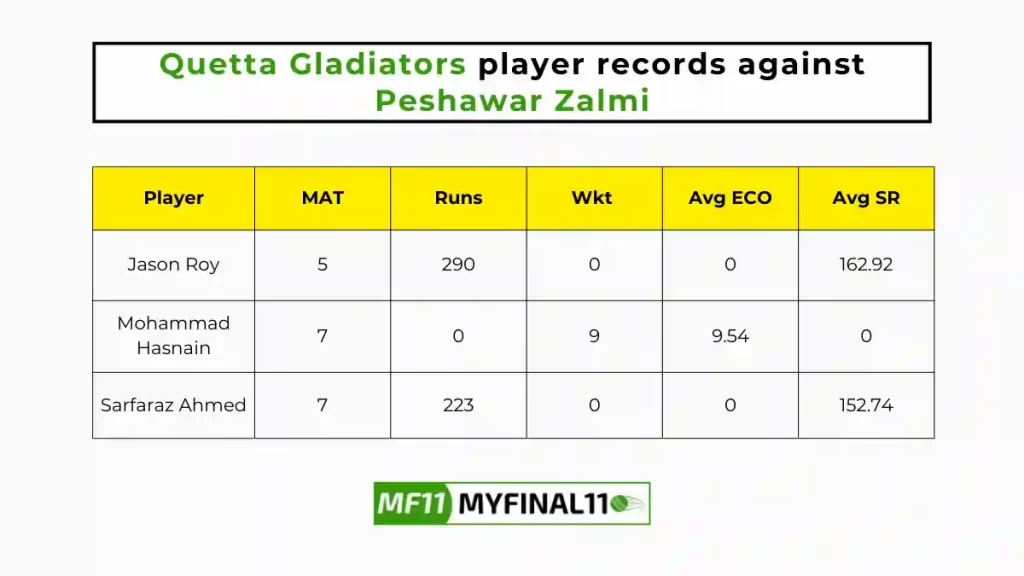 QUE vs PES Player Battle - Quetta Gladiators players record against Peshawar Zalmi in their last 10 matches