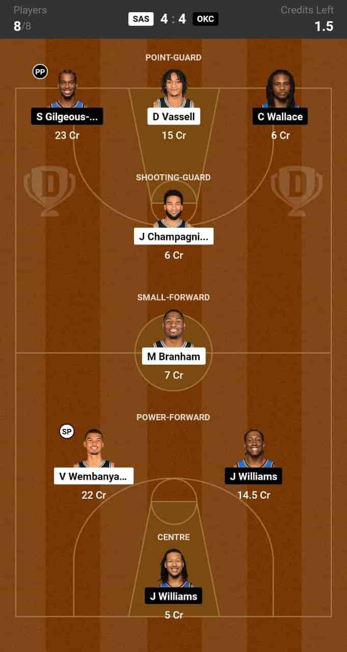 SAS vs OKC Dream11 Prediction Lineup, Roster & Stats [NBA 2024]