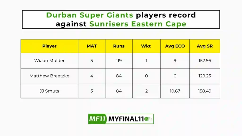 SEC vs DSG Player Battle - Durban Super Giants players record against Sunrisers Eastern Cape in their last 10 matches