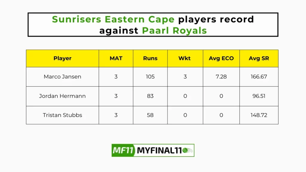 SEC vs PR Player Battle - Sunrisers Eastern Cape players record against Paarl Royals in their last 10 matches