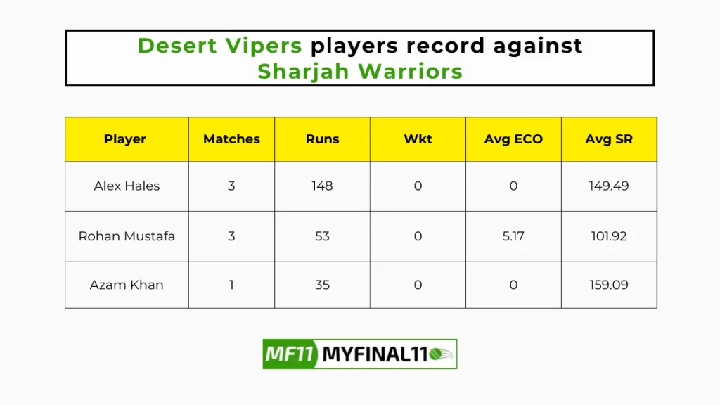 SJH vs VIP Player Battle - Desert Vipers players record against Sharjah Warriors in their last 10 matches