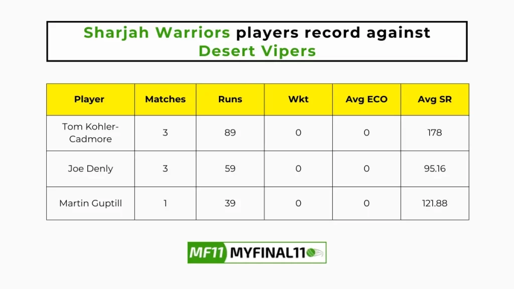 SJH vs VIP Player Battle - Sharjah Warriors players record against Desert Vipers in their last 10 matches