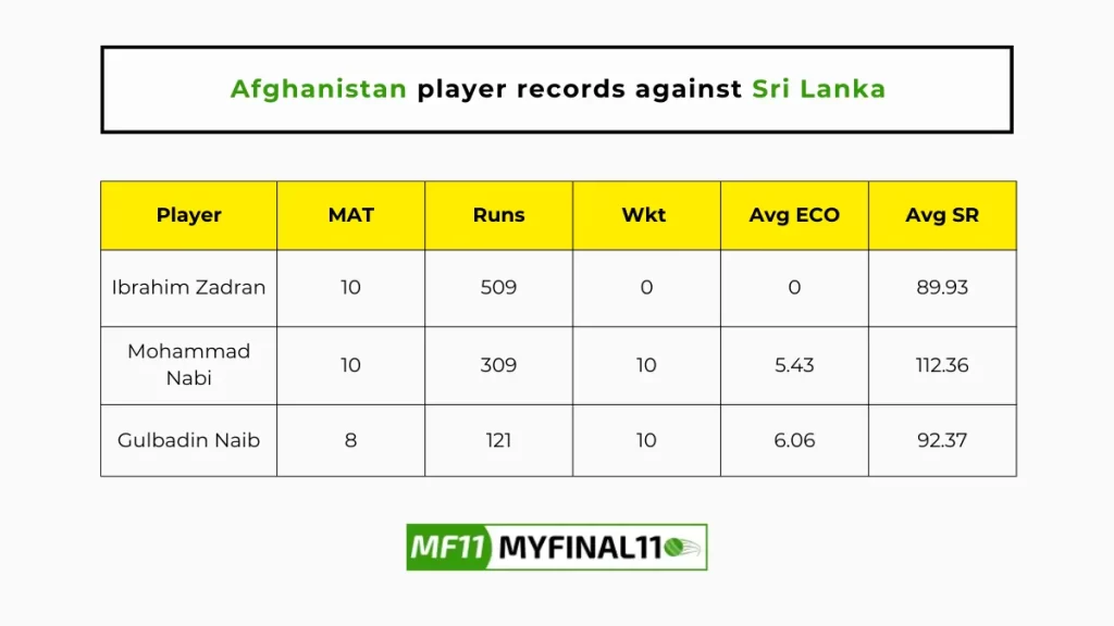 SL vs AFG Player Battle - Afghanistan players record against Sri Lanka in their last 10 matches