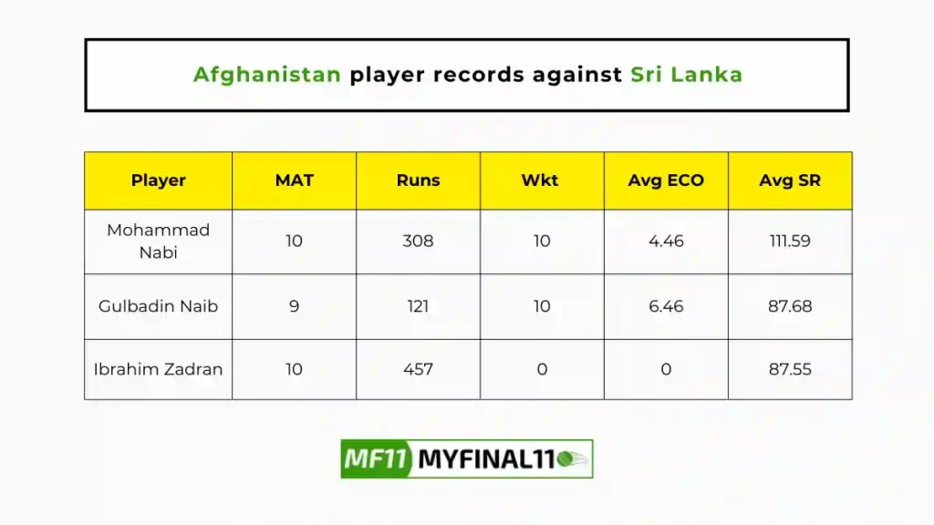 SL vs AFG Player Battle - Afghanistan players record against Sri Lanka in their last 10 matches