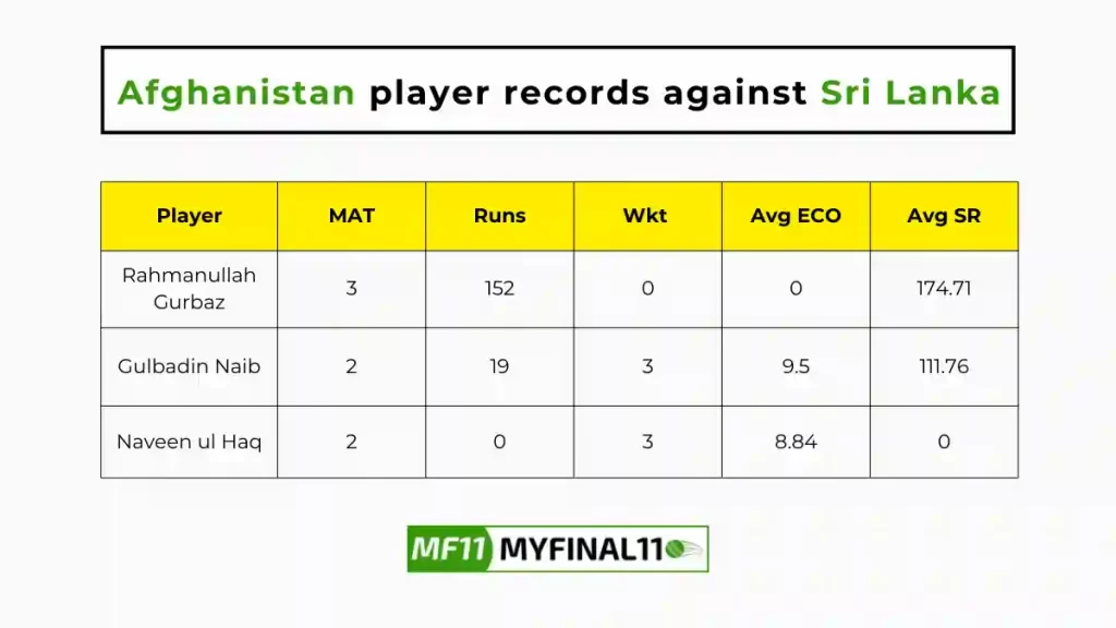 SL vs AFG Player Battle - Afghanistan players record against Sri Lanka in their last 10 matches