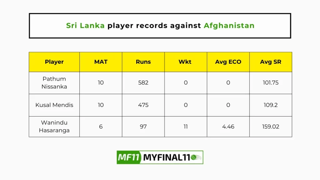 SL vs AFG Player Battle - Sri Lanka players record against Afghanistan in their last 10 matches