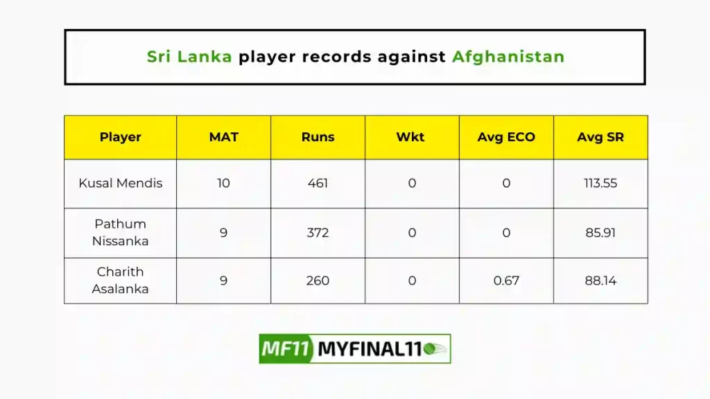 SL vs AFG Player Battle - Sri Lanka players record against Afghanistan in their last 10 matches