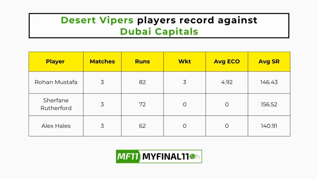 VIP vs DUB Player Battle - Desert Vipers players record against Dubai Capitals in their last 10 matches