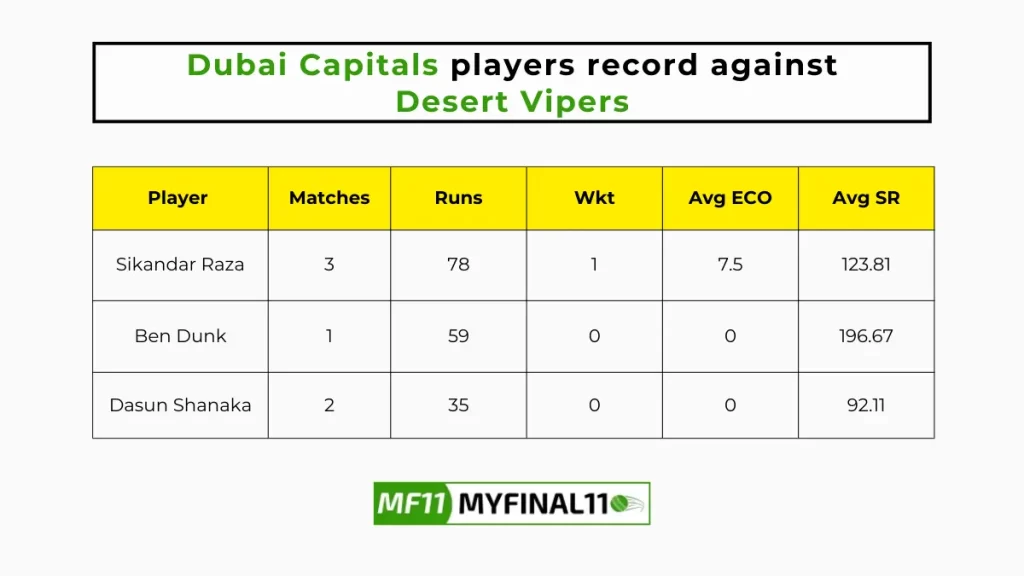 VIP vs DUB Player Battle - Dubai Capitals players record against Desert Vipers in their last 10 matches