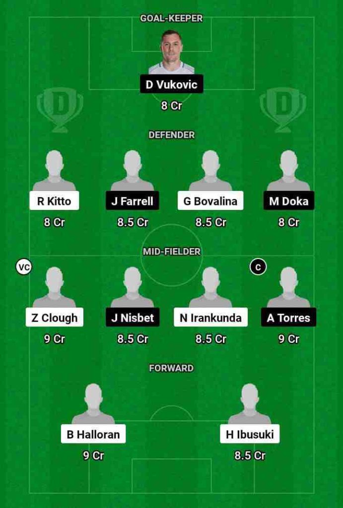 ADL vs CCM Dream11 Prediction Today Football Match.