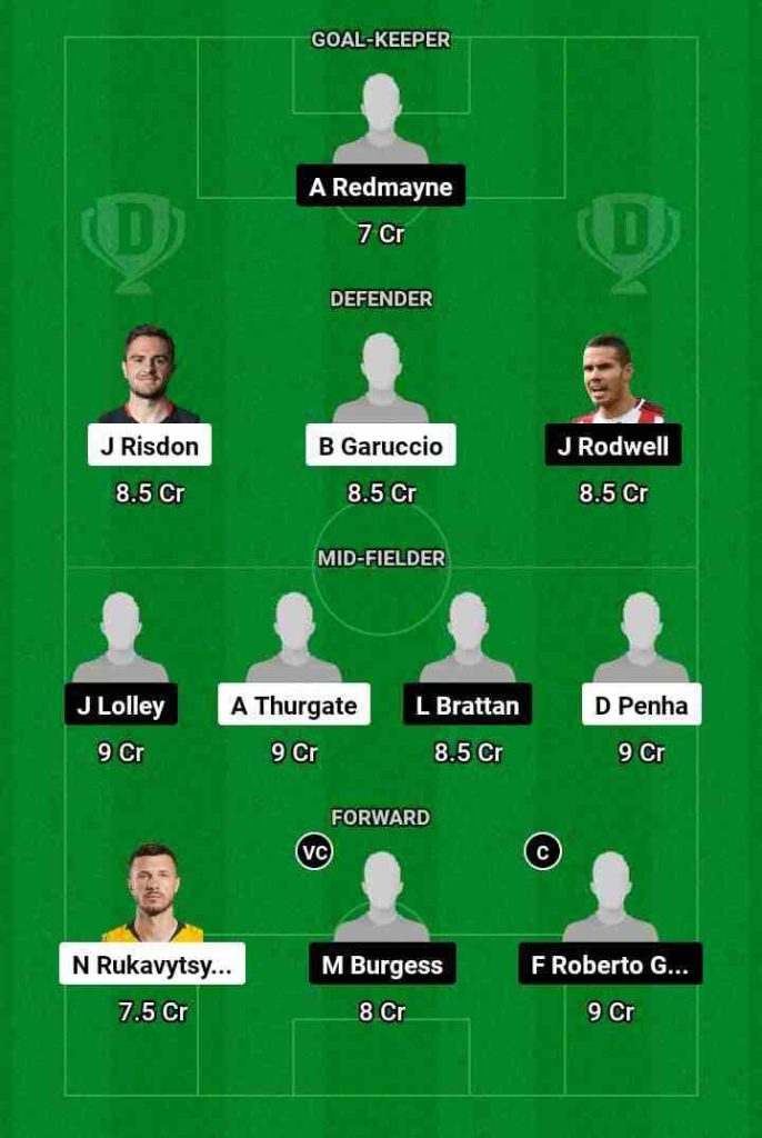 WST vs SYD Dream11 Prediction Today Football Match.