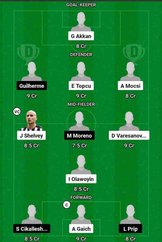 RIZ vs KON Dream11 Prediction Today Football Match.