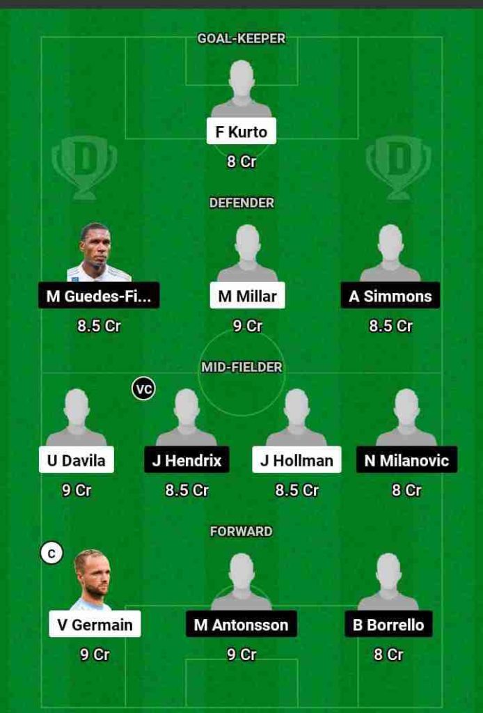 MAC vs WSW Dream11 Prediction Today Football Match.