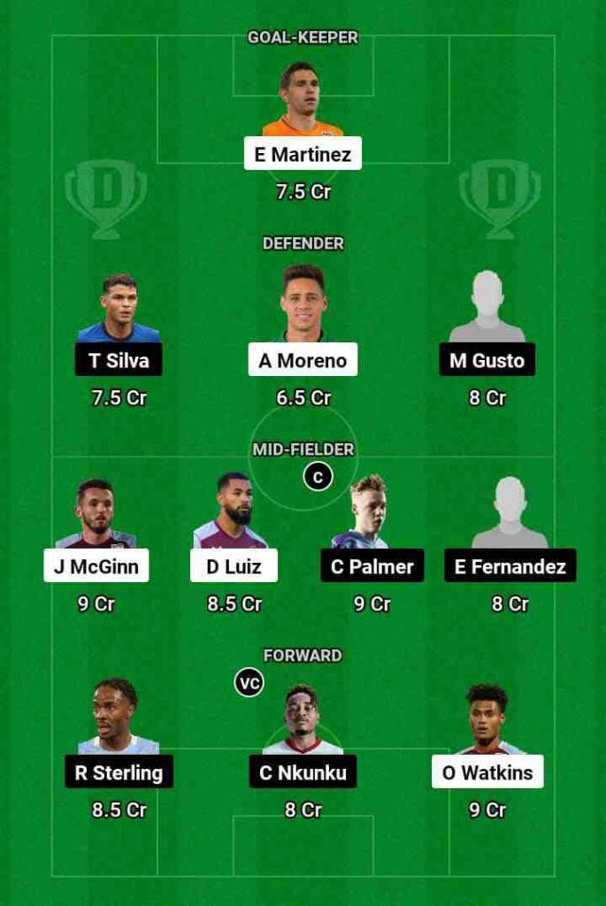 AVL vs CHE Dream11 Prediction Today Football Match.