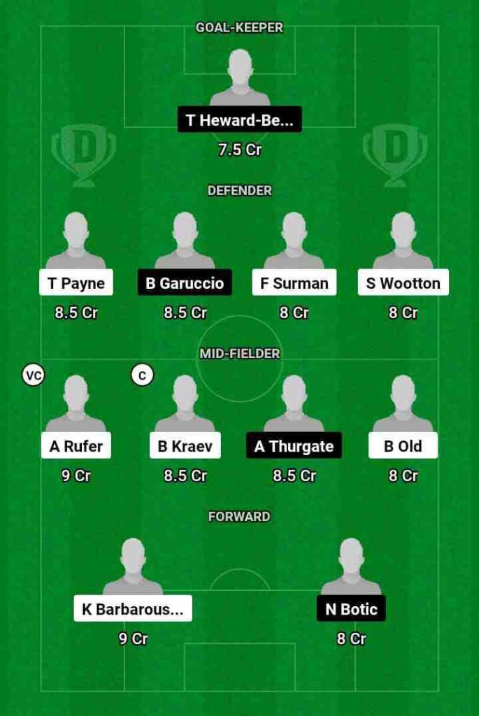 WEL vs WST Dream11 Prediction Today Football Match.