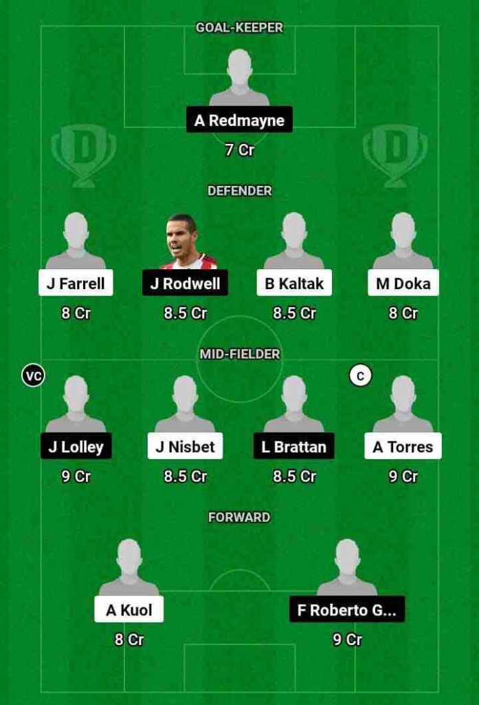 CCM vs SYD Dream11 Prediction Today Football Match.