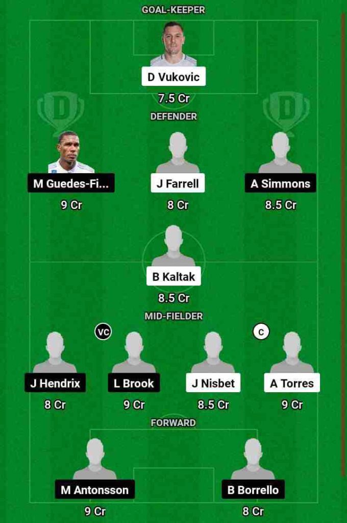 CCM vs WSW Dream11 Prediction Today Football Match.