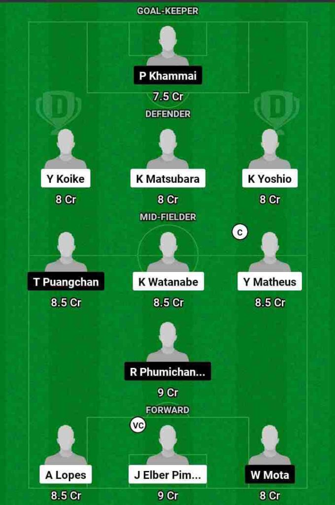 YKFM vs BU  Dream11 Prediction Today Football Match.