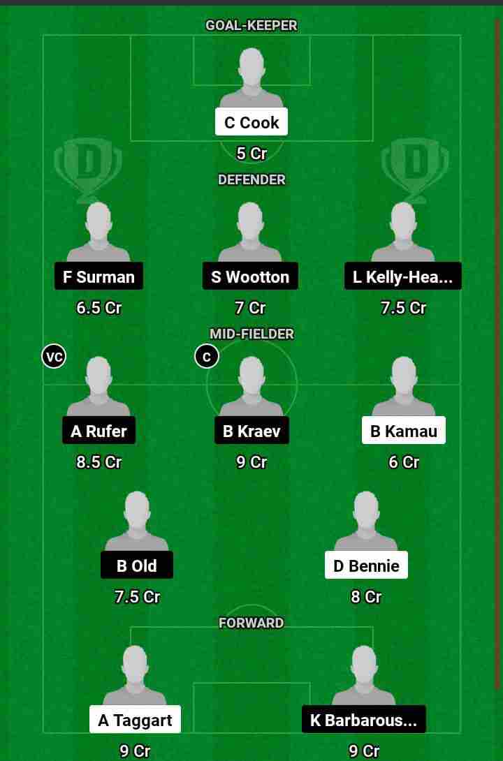 PG vs WEL  Dream11 Prediction Today Football Match.