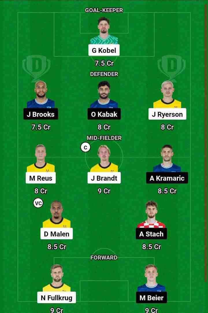 DOR vs HOF  Dream11 Prediction Today Football Match.