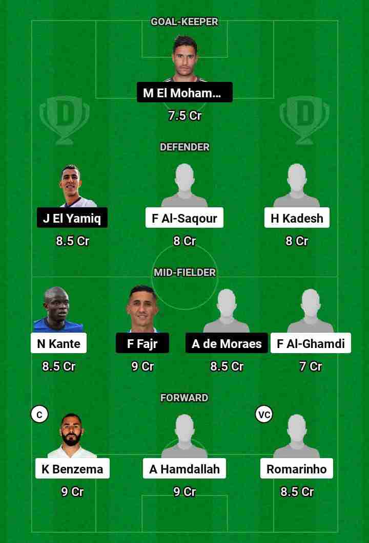 ITT vs ALW  Dream11 Prediction Today Football Match.