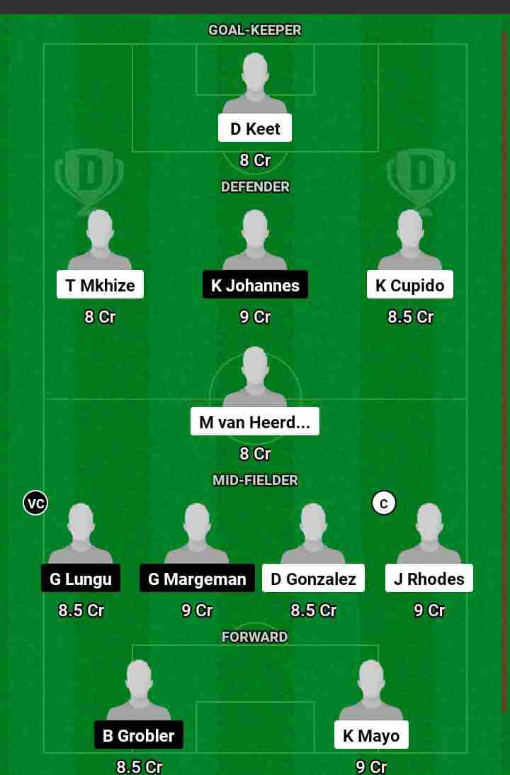 CT vs SUU  Dream11 Prediction Today Football Match.