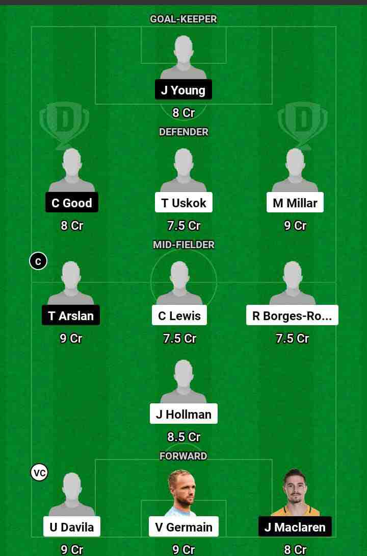 MAC vs MLC  Dream11 Prediction Today Football Match.