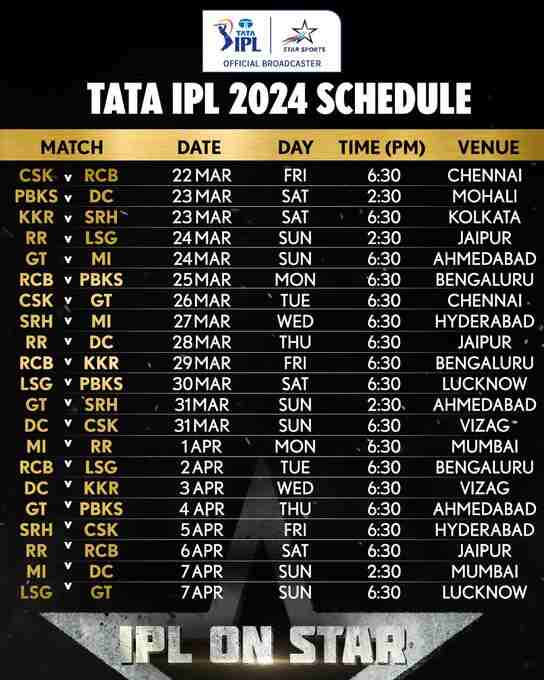 IPL 2024