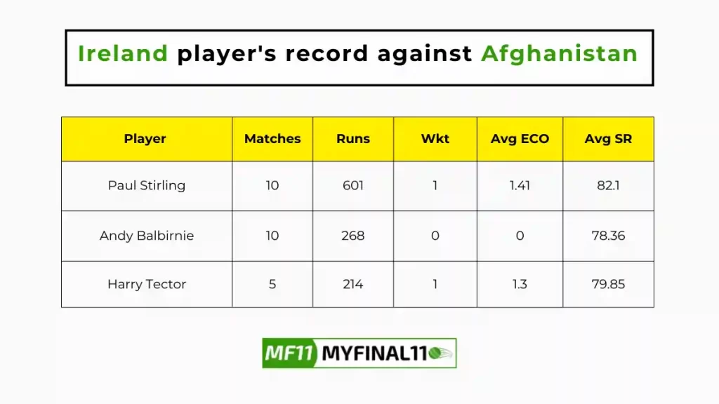 AFG vs IRE Player Battle - Afghanistan  players record against Ireland in their last 10 matches