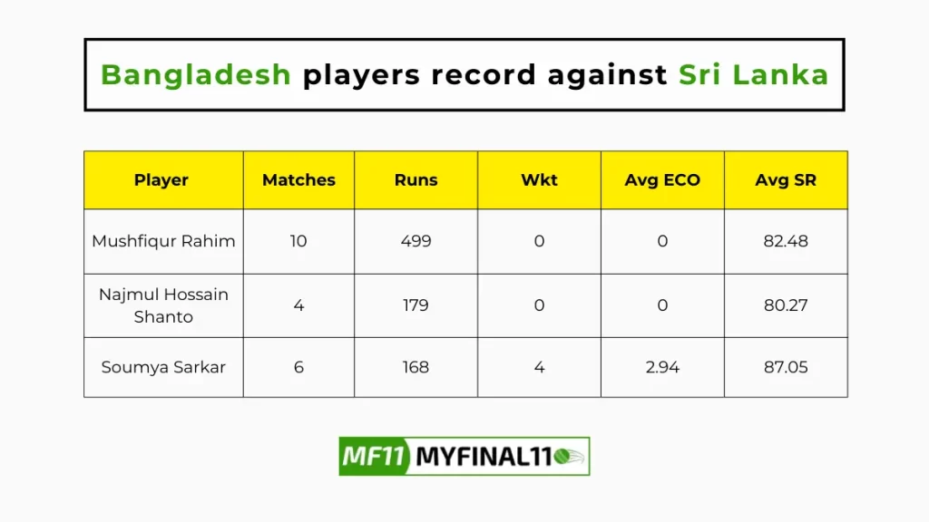 BAN vs SL Player Battle - Bangladesh players record against Sri Lanka in their last 10 matches