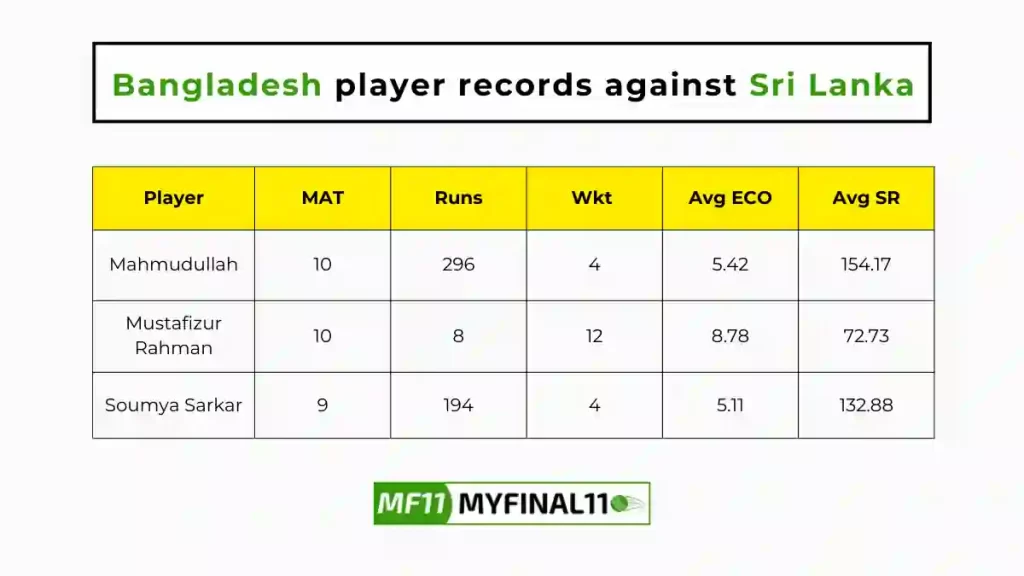 BAN vs SL Player Battle - Bangladesh players record against Sri Lanka in their last 10 matches