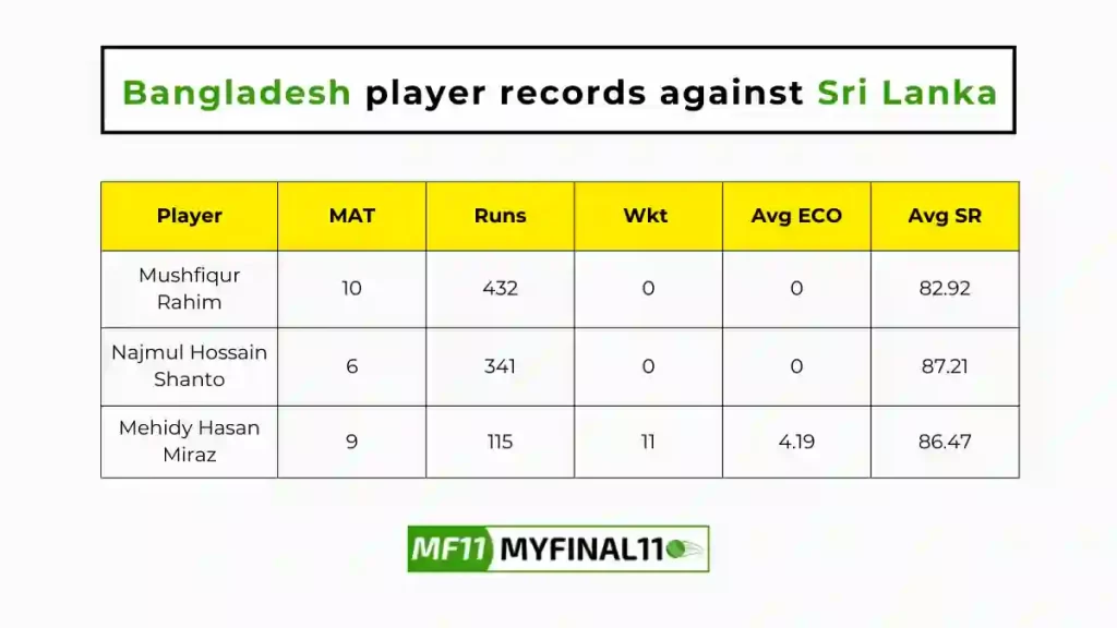 BAN vs SL Player Battle - Bangladesh players record against Sri Lanka in their last 10 matches