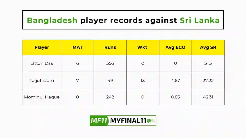 BAN vs SL Player Battle - Bangladesh players record against Sri Lanka in their last 10 matches