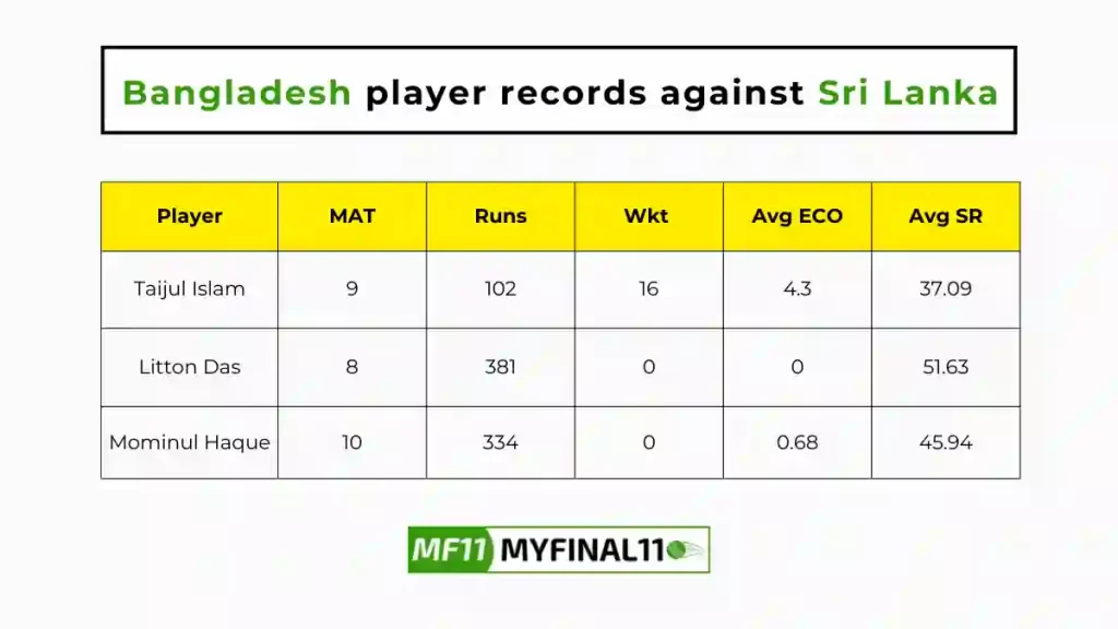 BAN vs SL Player Battle - Bangladesh players record against Sri Lanka in their last 10 matches