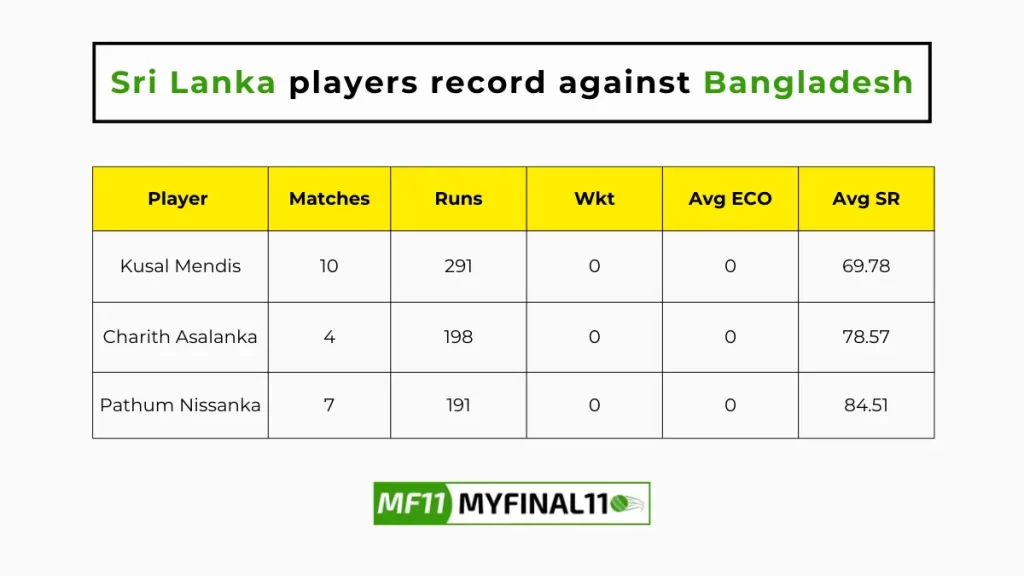 BAN vs SL Player Battle - Sri Lanka players record against Bangladesh in their last 10 matches