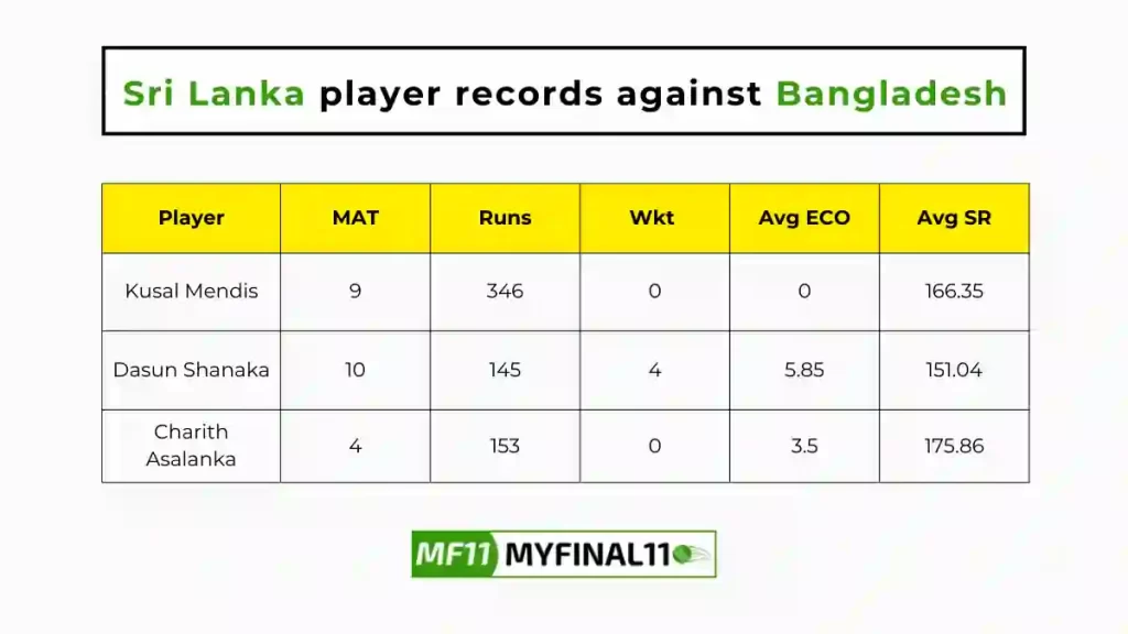 BAN vs SL Player Battle - Bangladesh players record against Sri Lanka in their last 10 matches