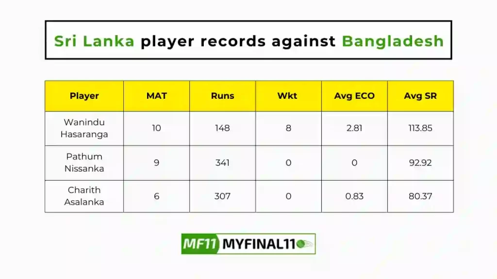 BAN vs SL Player Battle - Sri Lanka players record against Bangladesh in their last 10 matches