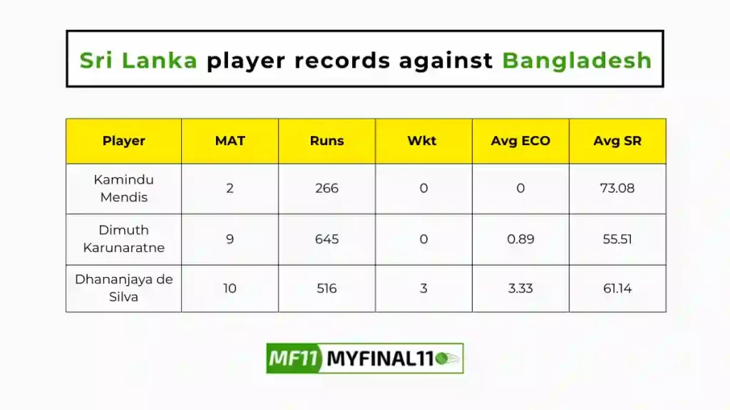 BAN vs SL Player Battle - Sri Lanka players record against Bangladesh in their last 10 matches