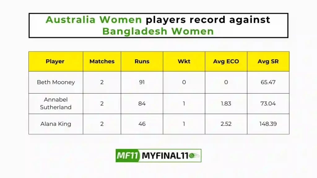 BD-W vs AU-W Player Battle - Australia Women players record against Bangladesh Women in their last 10 matches
