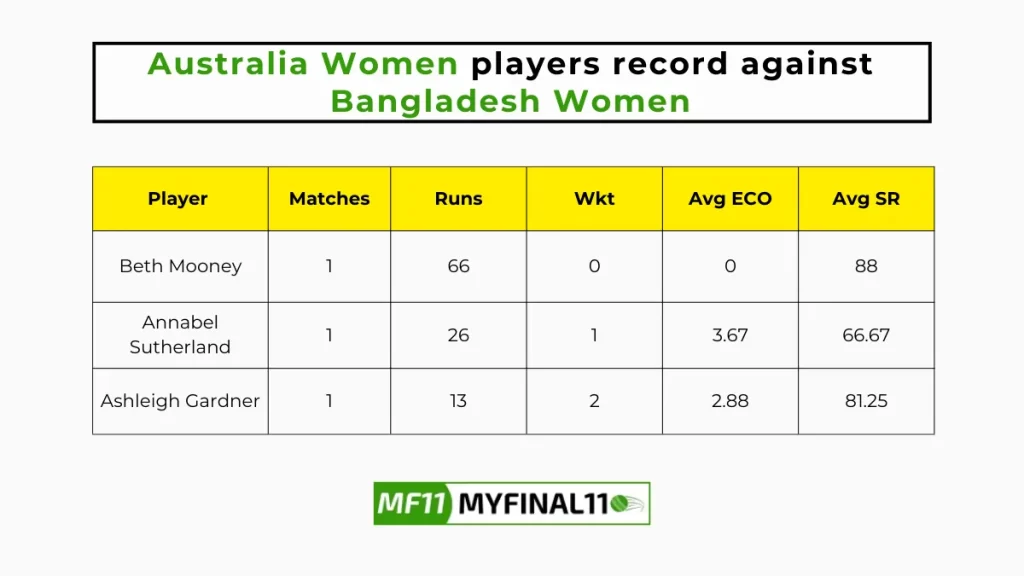 BD-W vs AU-W Player Battle - Australia Women players record against Bangladesh Women in their last 10 matches