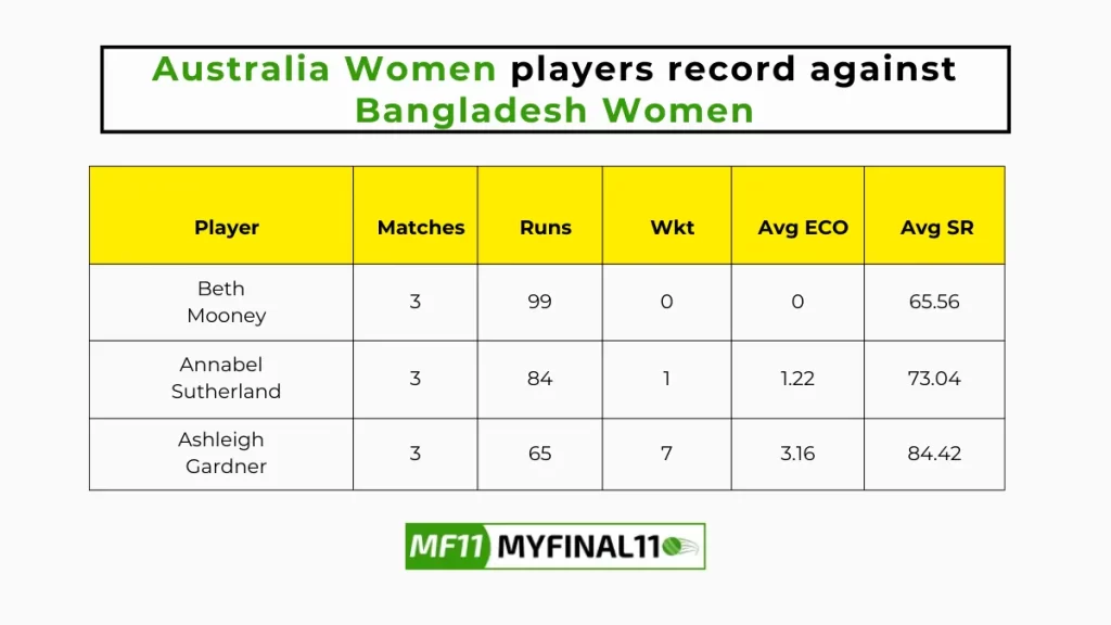 BD-W vs AU-W Player Battle - Australia Women players record against Bangladesh Women in their last 10 matches