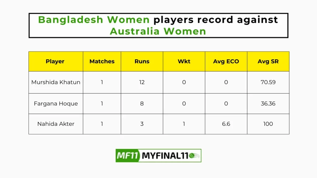 BD-W vs AU-W Player Battle - Bangladesh Women players record against Australia Women in their last 10 matches