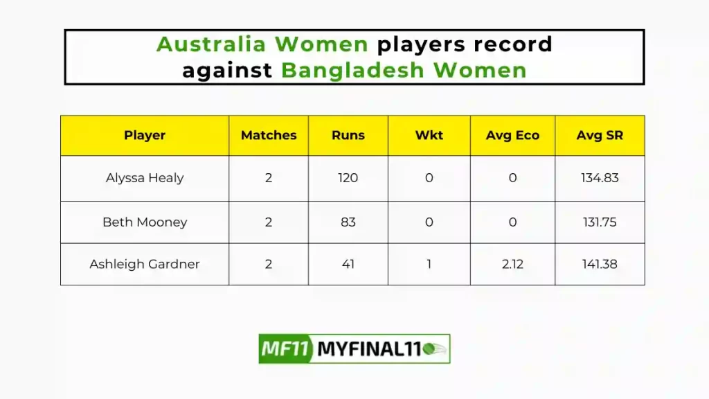 BD-W vs AU-W Player Battle – Australia Women players record against Bangladesh Women in their last 10 matches
