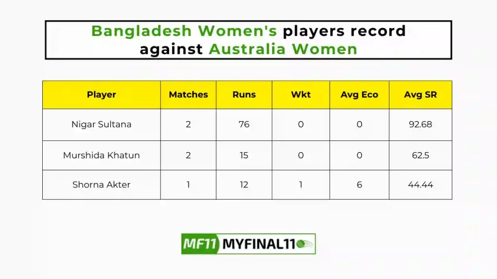 BD-W vs AU-W Player Battle – Bangladesh Women’s players record against Australia Women in their last 10 matches
