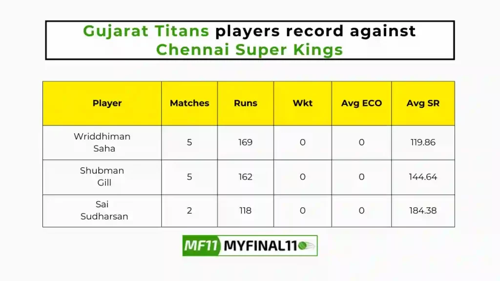 CHE vs GT Player Battle - Gujarat Titans players record against Chennai Super Kings in their last 10 matches