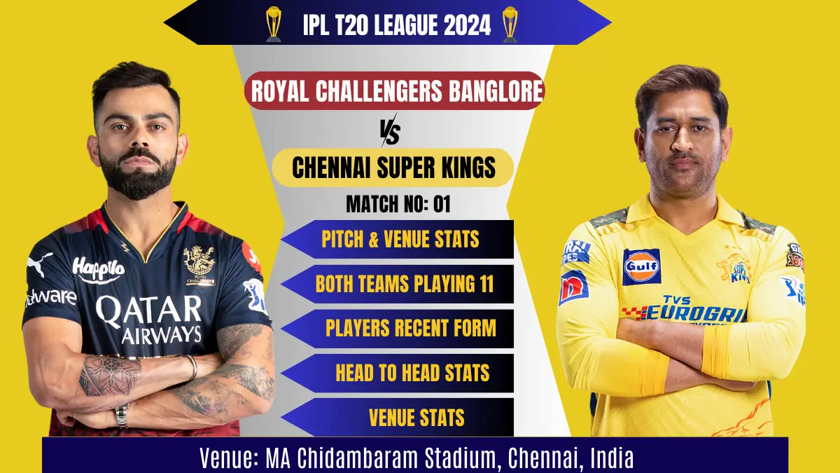 CHE vs RCB Dream11 Prediction, Pitch Report, Playing 11: IPL 2024, Match 1: Chennai Super Kings (CSK) at MA Chidambaram Stadium, Chennai