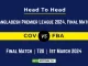 COV vs FBA Head to Head, player records, and player Battle, Top Batsmen & Top Bowlers records for Final Match of Bangladesh Premier League T20 2024 [1st March 2024]