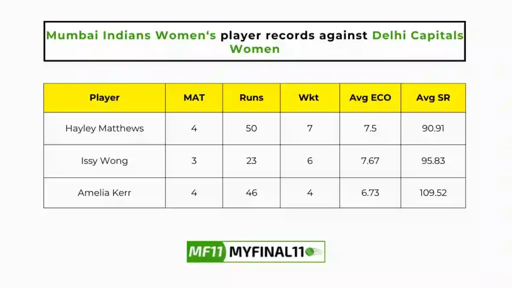 DEL-W vs MI-W Player Battle - Mumbai Indians Women players record against Delhi Capitals Women in their last 10 matches